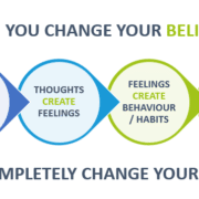 Beliefs diagram